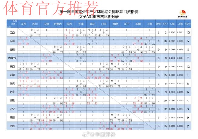 敢热爱 耀出色 | 2019女超联赛第十三轮 各队名次基本排定 敢热爱 耀出色 | 2019女超联赛第十三轮 各队名次基本排定