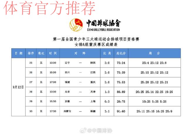 敢热爱 耀出色 | 2019女超联赛第十三轮 各队名次基本排定 敢热爱 耀出色 | 2019女超联赛第十三轮 各队名次基本排定