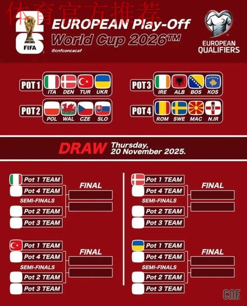 世预赛欧洲小组赛结束,多支黑马爆发,12队晋级,意大利又附加赛 世预赛欧洲小组赛结束,多支黑马爆发,12队晋级,意大利又附加赛