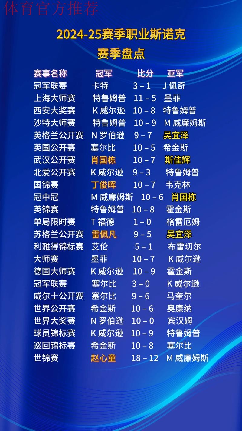 尘埃落定！2024赛季中冠联赛全国16强诞生