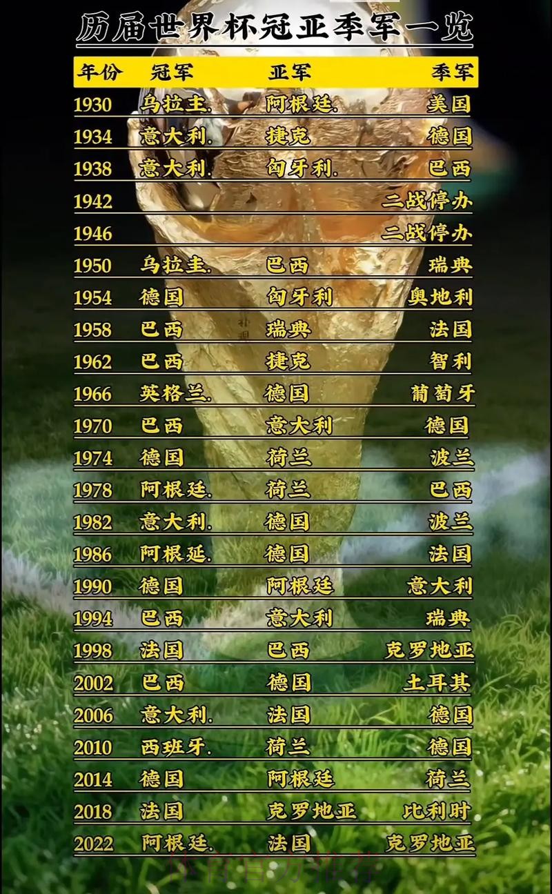 世界杯排名哪里看 世界杯排名哪里看