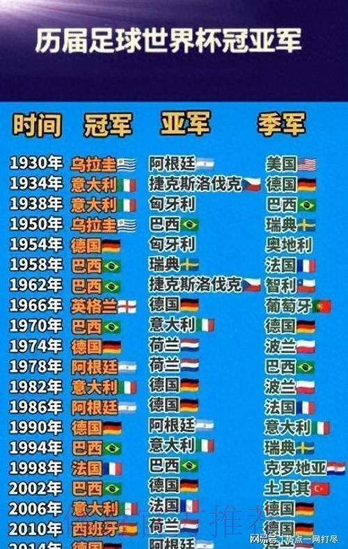 世界杯排名哪里看 世界杯排名哪里看