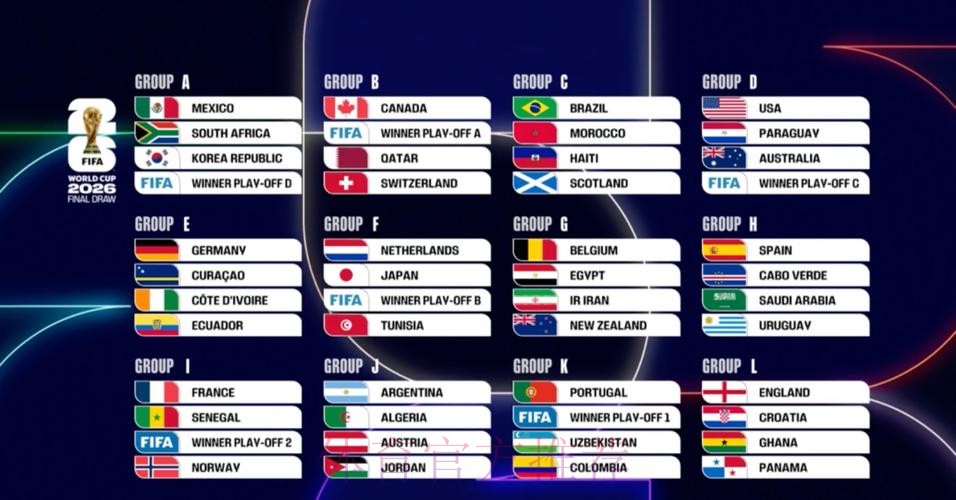 2026美加墨世界杯预测分析免费 2026美加墨世界杯预测分析免费