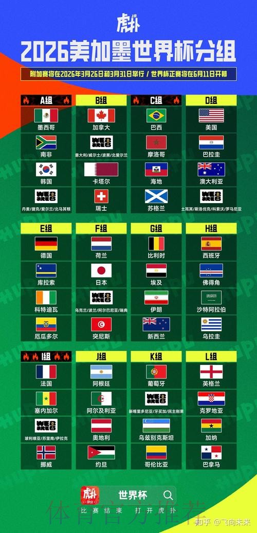 2026美加墨世界杯比分网站