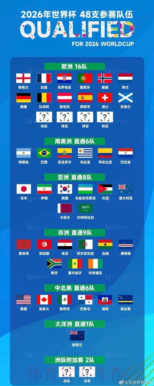 世界杯排名中国时间